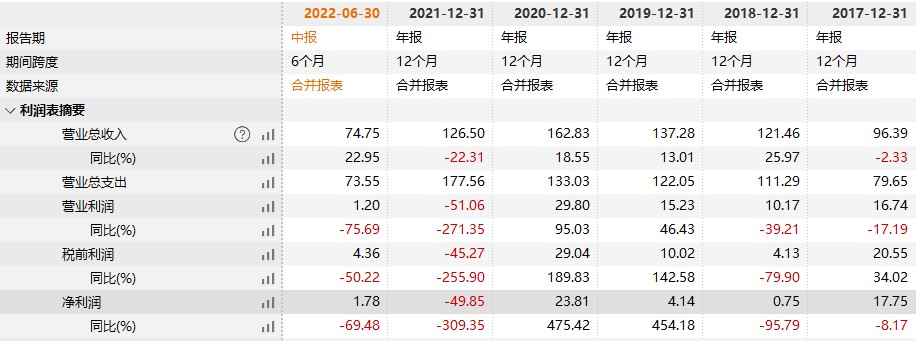 期货股票配资平台排名