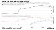[网上配资流程]美债狂飙QE死灰复燃？新的银行支持计划被指美联储提前结束QT