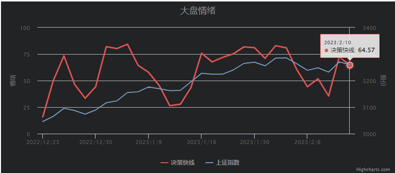 震荡休整 关注结构机会