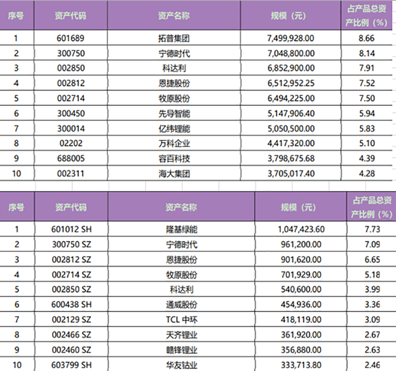 近32万亿元银行理财 青睐哪些板块？