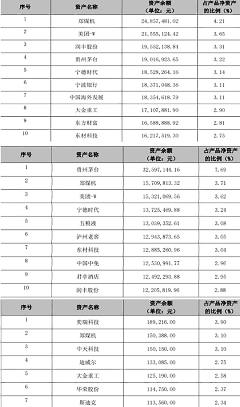 杠杆配资公司利息