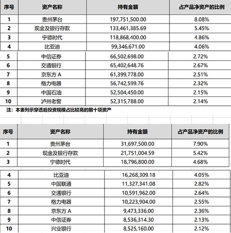 杠杆配资公司利息