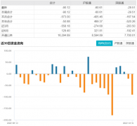 [配资网站排名]煤炭板块连续下跌 后市如何看？