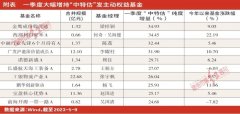 [正规配资公司]中特估浪潮下寻觅基遇 投资者宜考量长期价值判断能力