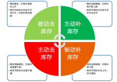 股票配资交易方式|景气反转叠加国产替代预期 半导体板块跨年行情可期？