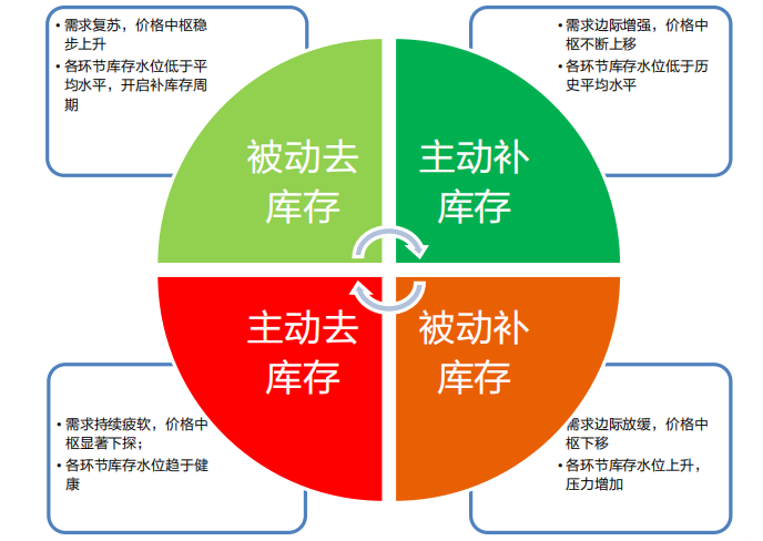 景气反转叠加国产替代预期 半导体板块跨年行情可期？