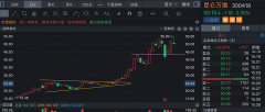 [按月配资费率]天工3.5仍在测试阶段