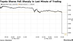 股票网上配资:发生了什么？丰田日股尾盘最后一分钟闪崩