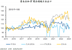 {股票配资业务}获股神巴菲特青睐日本经济已走出三十年泥泞?