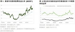 配资平台股票:香港股市估值低于长期历史平均估值具有吸引力