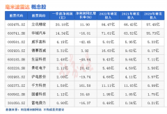 [股票网上配资]热点题材毫米波雷达概念是什么？热门概念股有哪些