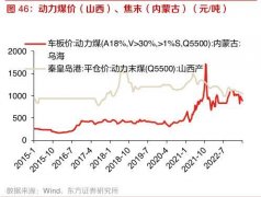 {配资公司融资}动力煤供需宽松火电盈利能力超预期改善两大方向最值得关注