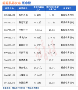 {长线配资操作方法}热点题材超超临界发电概念是什么？热门概念股有哪些