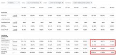 {股票配资专业认证}今年迄今涨逾149%后仍被低估的Palantir值得买入