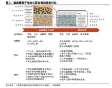 {线上配资交易}错过了固态电池怎么办？固态电解质或将是下一个热点