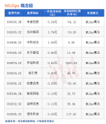 在线炒股配资:热点题材MLOps概念是什么？热门概念股有哪些