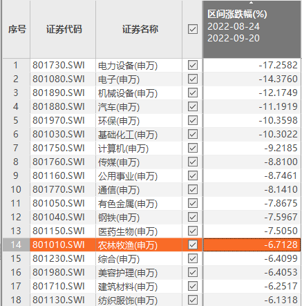 国内配资软件排名