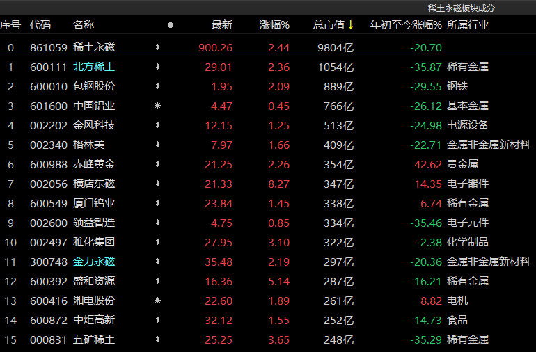 国内配资软件排名