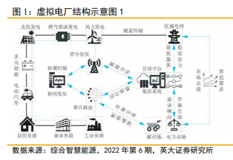 虚拟电厂概念月内走强 市场为何爱上电网定海神针？