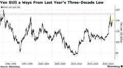 非法配资公司:日元跌破140之际日本政府发出干预警告贬值速度为关注焦点