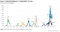 配资在线:小心AI泡沫华尔街最准分析师再次唱空美股