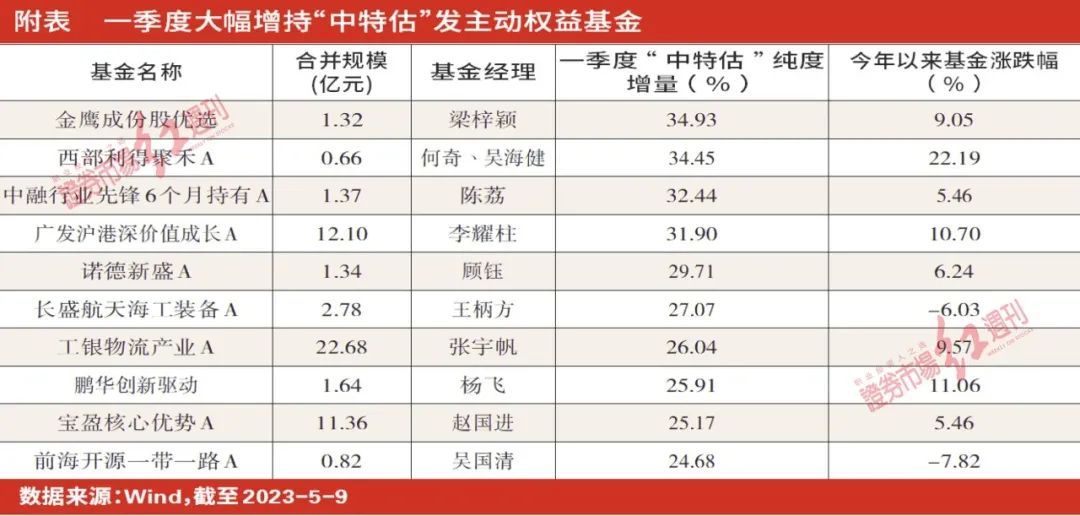 中特估浪潮下寻觅基遇 投资者宜考量长期价值判断能力