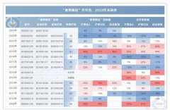 虚拟盘配资公司|熟悉的春季躁动 A股的春天属于？