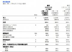 众和网配资-业绩增长乏力电子学习产品业务能否带伟易达突围？