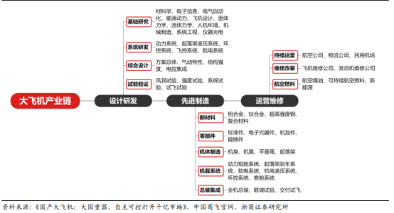 股票配资本金