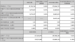 {质量可靠配资平台}业绩原地踏步 一个半月市值蒸发超1000亿美的该如何破局？