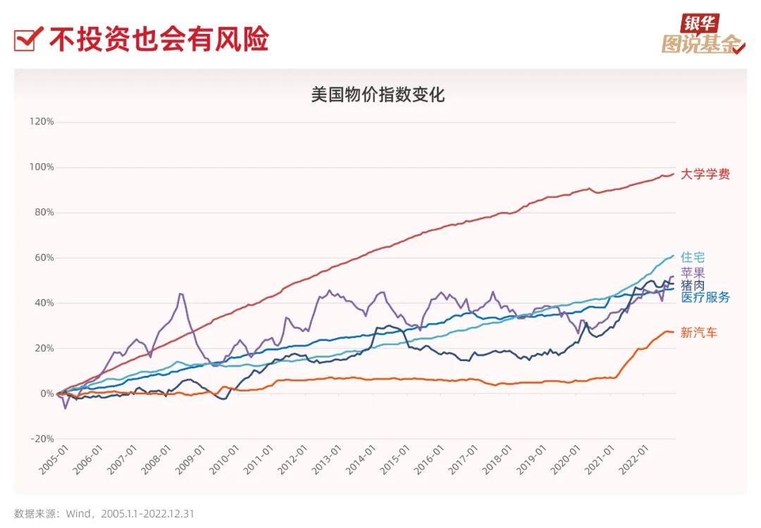 11张图 揭秘为什么看好权益基金？