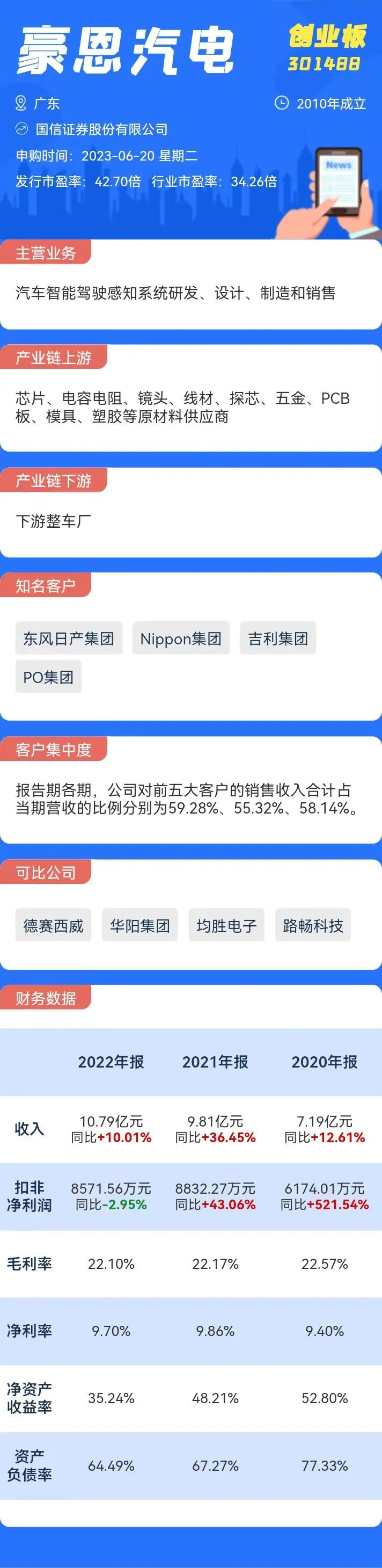  6月20日一只新股申购 值得打吗？