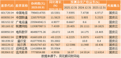 线上配资,炒股配资,配资炒股|热点题材国资云概念是什么？热门概念股有哪些