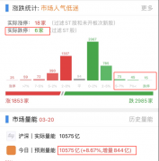 [股票配资亏损]利好不涨 理应看跌吗？