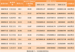 [配资平台排名统计]热点题材AIGC概念是什么？热门概念股有哪些