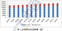 [网络配资开户]截至去年12月底全国增值电信业务经营许可企业共141880家比上年