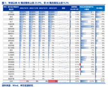 [线上配资公司平台]当前TMT板块持仓性价比如何了？