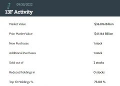 {配资开户公司}市值环比跌12%Lucid仍为头号重仓股