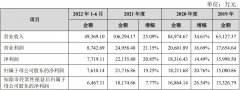 [配资系统]燃气计量仪表制造商真兰仪表开启申购存在原材料价格波动风险