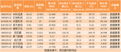 线上配资公司排行|热点题材数据要素概念是什么？热门概念股有哪些