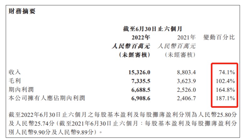 配资利息表