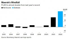 众和网配资-最好一年还是最坏一年？航运业巨头马士基同时经历山巅和谷底