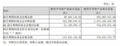 股票配资交易软件:芯片半导体狂飙 德邦半导体产业混合基金一季度现大额申赎