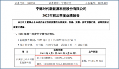 {配资交流群}三季度净利历史新高宁德时代单季百亿利润能否撑起万亿市值？