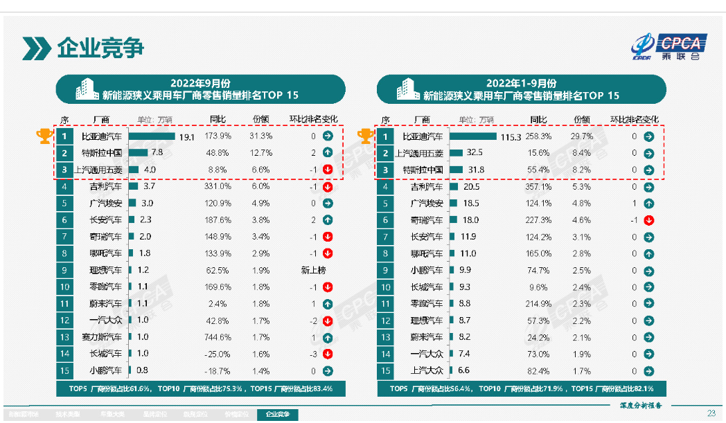 智能汽车的盛宴才开始 为何德赛西威的业绩失速了？