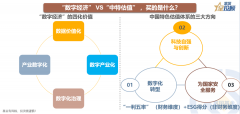 合法配资炒股开户公司|8幅图 透视数字经济与中特估值的机会