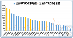 股票配资可靠性:低调已久的大消费板块 要重现高光？