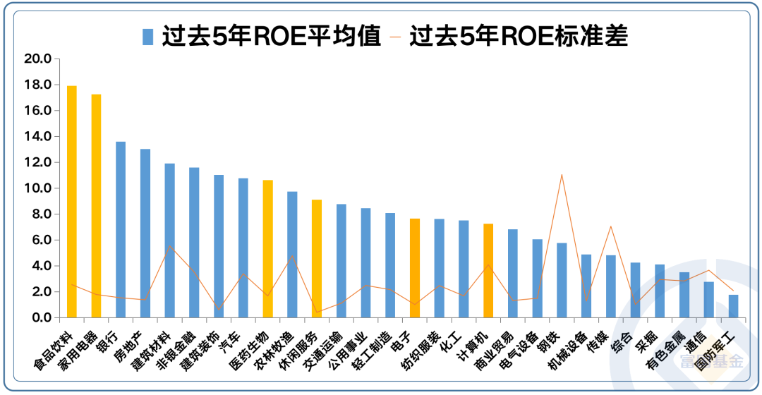 低调已久的大消费板块 要重现高光？