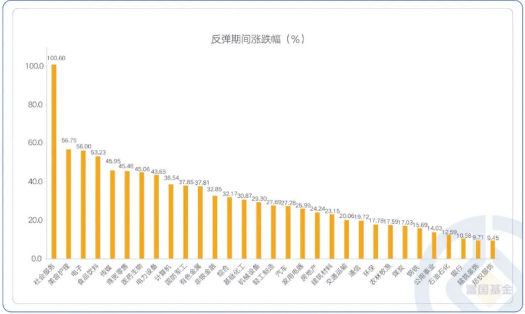 股票配资可靠性