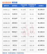 可靠配资开户:热点题材复合集流体概念是什么？热门概念股有哪些